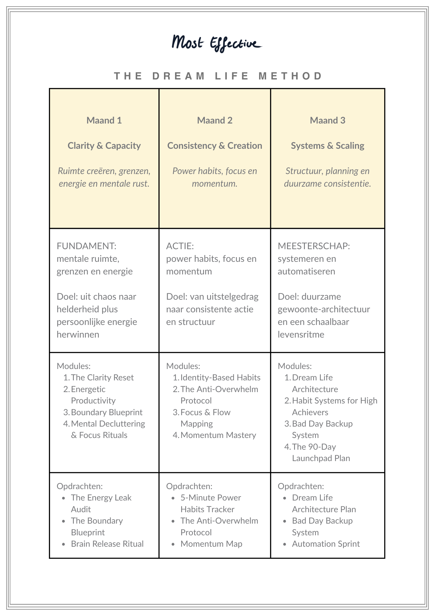 Online Cursus - The Dream Life Method (3 maanden)